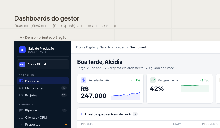 Tela do dashboard do sistema Sala de Produção